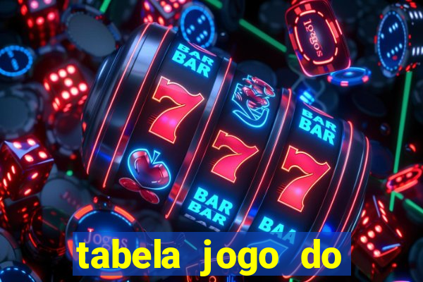 tabela jogo do bicho valores milhar e centena